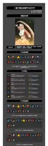 黑色沙漠女忍技能书插图