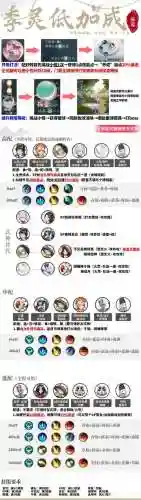 错季阵容插图1