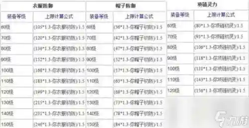 装备属性熔炼极限插图1