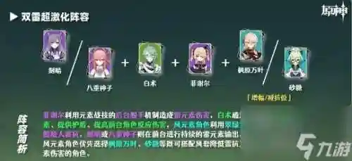 白术可进阵容插图1
