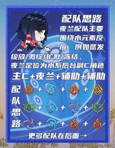 叶兰阵容搭配插图