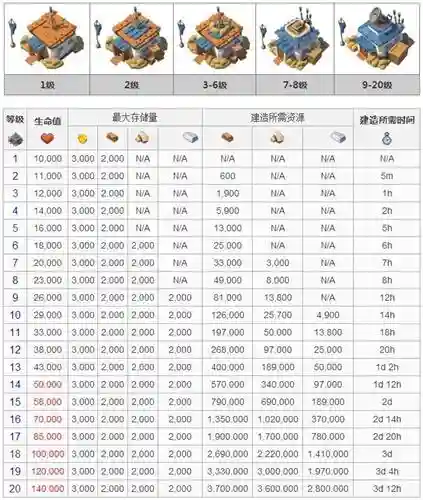 海岛奇兵基地升级攻略插图