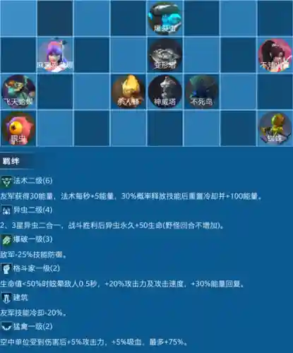 战争艺术阵容搭配插图1