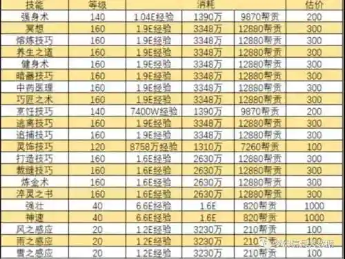 梦幻69辅助技能消耗插图