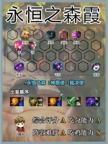 福星永恒阵容搭配插图1