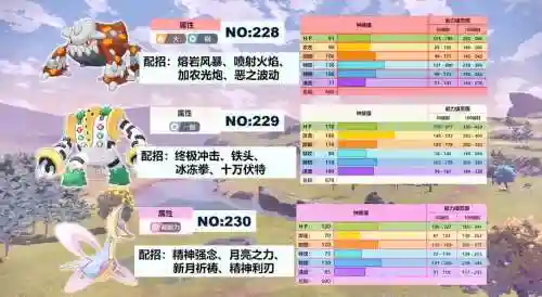 阿尔修斯技能选择插图1