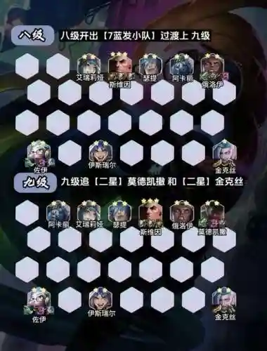 2速阵容搭配插图