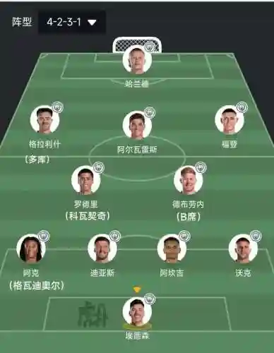 曼城3月7日阵容搭配插图1