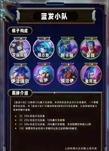 阵容测试评级_1插图