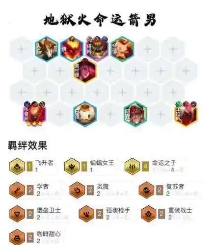 光之子阵容搭配插图