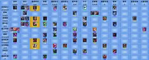 奥德赛阵容搭配10.15插图1