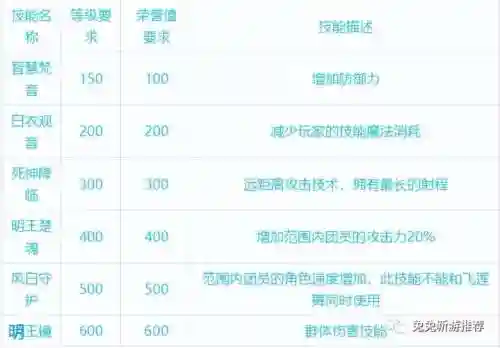 力魔加面板还是技能攻击插图1