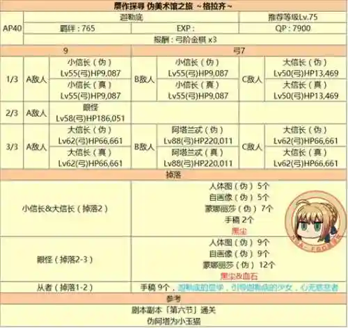 fgo赝作活动图文攻略插图1