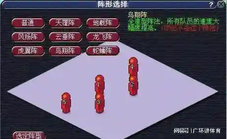 鸟鼻阵容插图