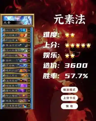 炉石传说卡组攻略新手插图