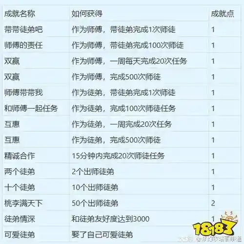 梦幻西游手游师徒出师师父奖励插图