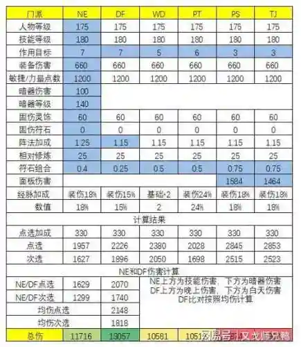 梦幻西游新版固伤门派改动新闻插图