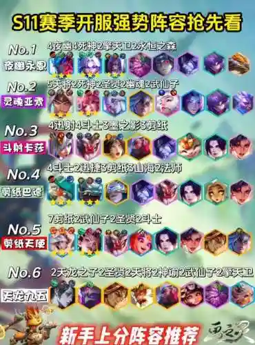 阵容搭配上单插图