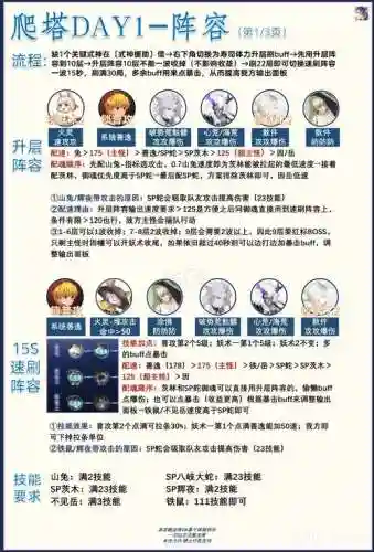 梦境游阵容插图1