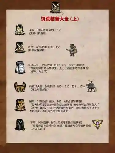 饥荒里怎样把装备格插图1