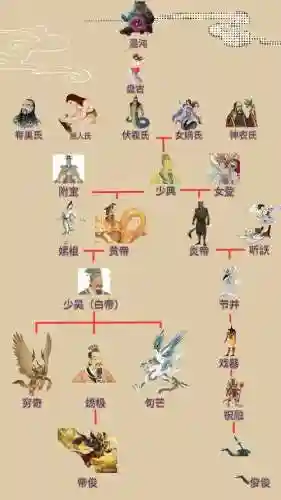 伏羲女娲阵容搭配插图