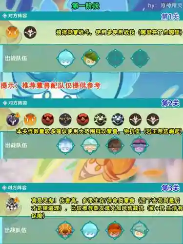 覃兽阵容搭配插图