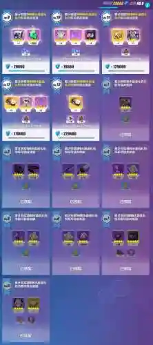 崩坏3装备补给低保_1插图