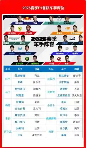 车手阵容系列_1插图