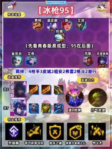 云顶11.7阵容插图1