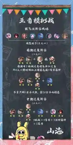 张飞后期阵容搭配插图