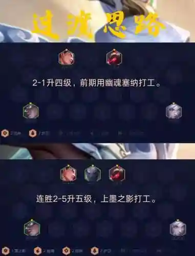 神谕之剑搭配阵容插图