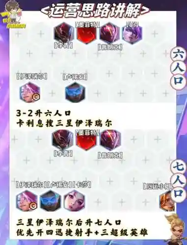 迅捷阵容推荐插图1