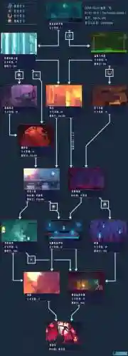 死亡细胞攻略过关选项插图1