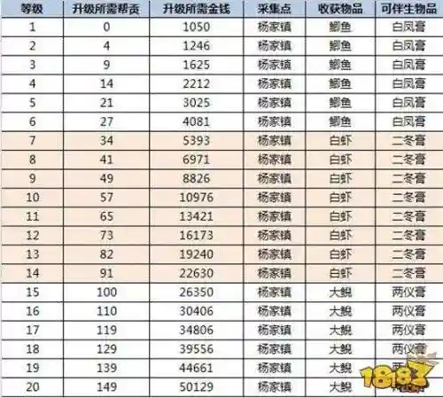 倩女高级附体技能升7级费用插图1 倩女高级附体技能升7级费用插图1