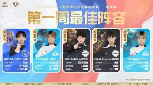 kpl物理阵容插图1