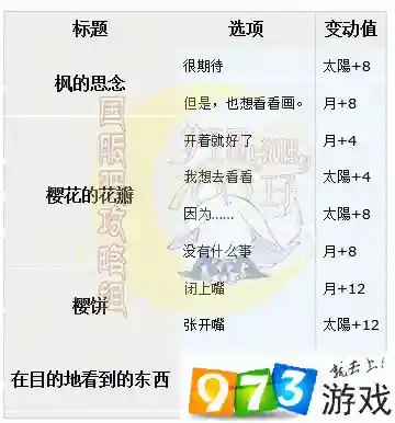 梦100觉醒后技能等级插图