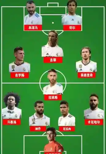 0102国王阵容插图