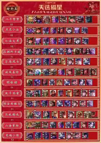 福星11.2阵容插图