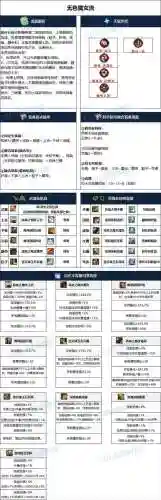 地下城影舞者传说装备选择插图