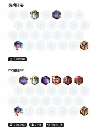 魔圈阵容插图