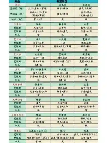 pk开阵容插图