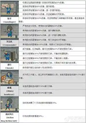 辐射4满技能要多少级_1插图