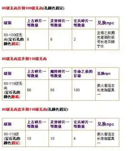 天书奇谈在哪里兑换无尚武器插图1