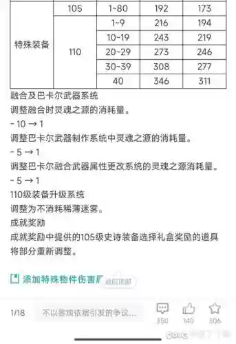 史诗装备跨界需要史诗灵魂吗插图