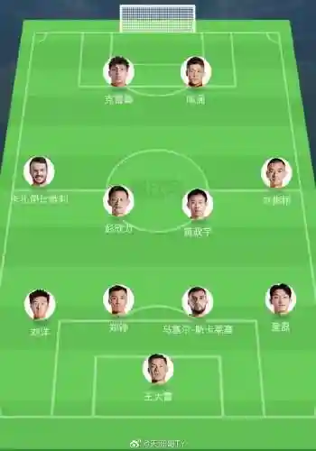 整合首发阵容_1插图