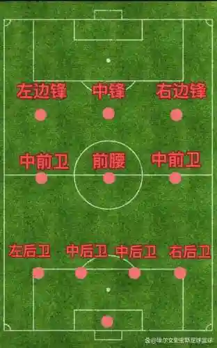 进攻足球阵容_1插图