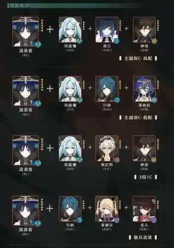 散兵核爆阵容插图