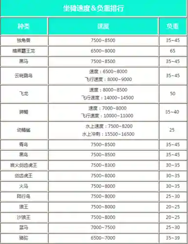 魔法与创造攻略坐骑排名_1插图