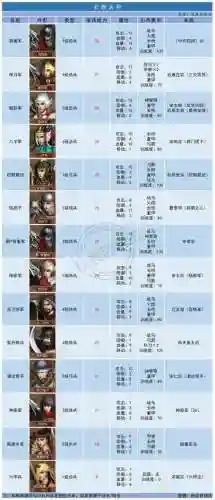 1.2王朝阵容插图