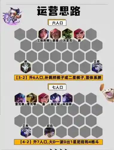 五宠物阵容插图1